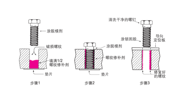 螺紋壞了，不用扔、不用換，樂泰螺絲膠來幫您