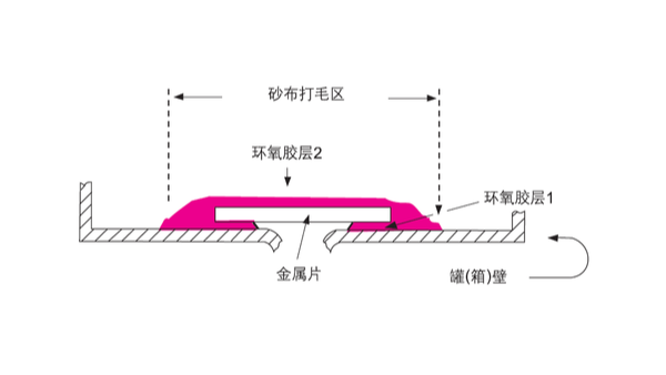 汽車油罐、油箱破裂應(yīng)如何選擇樂泰環(huán)氧膠具體步驟如何？