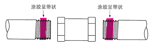 樂(lè)泰膠水