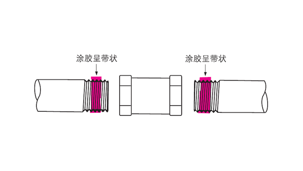 樂(lè)泰螺紋鎖固劑在管道的螺紋口該如何使用？