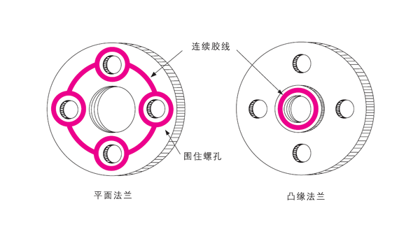 樂泰厭氧膠能用于鑄件的平面密封嗎？該如何使用？